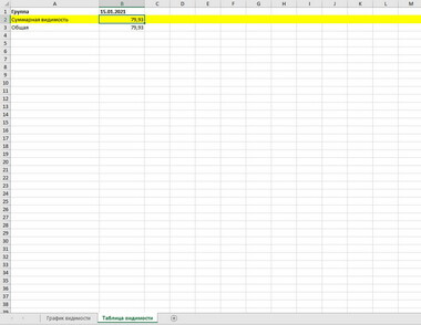Статистика лист 3